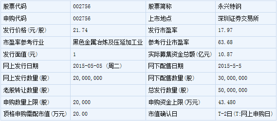 创业软件等9只新股5月5日申购指南