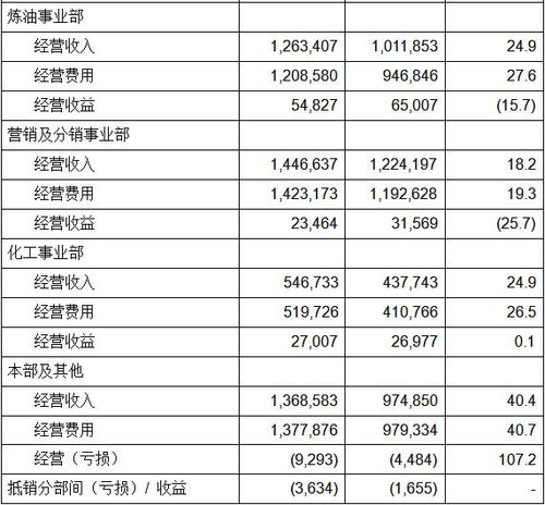 中国最大的石油公司2018年表现如何 刚刚,结果出炉了