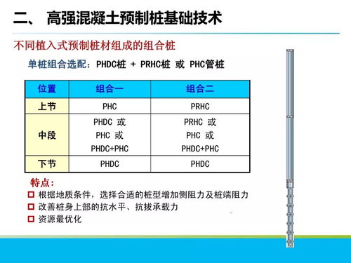 分享 混凝土制品在地下工程中的应用技术简介