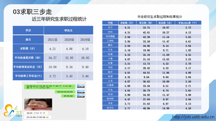 新金属材料国家重点实验室2022届毕业生就业动员会顺利举行